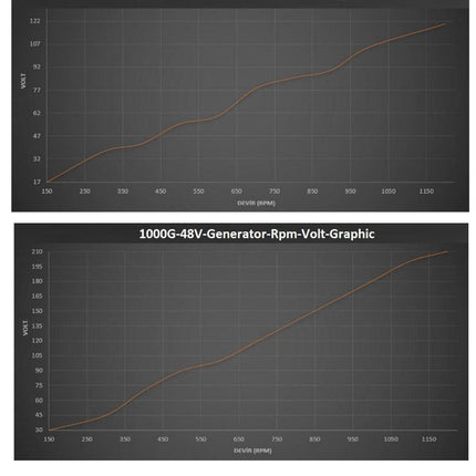 Istabreeze G-1500 24V nuolatinio magneto generatorius