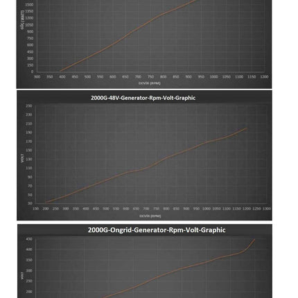 Istabreeze G-2000 48V nuolatinio magneto generatorius