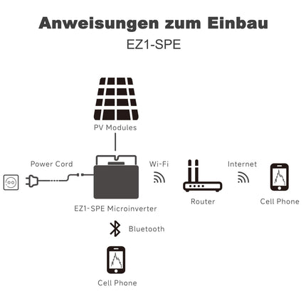 APsystems EZ1 mikroinverteriai saulės elektrinėms