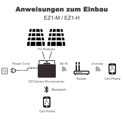 APsystems EZ1 mikroinverteriai saulės elektrinėms