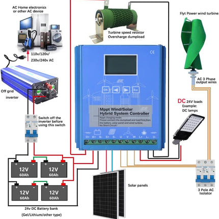 KX-ENERGIE hibridinis vėjo ir saulės įkrovimo valdiklis (MPPT/PWM) – 2000 W, 12V/24V