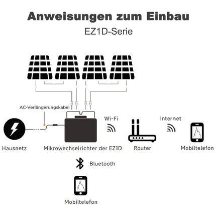 APsystems EZ1 mikroinverteriai saulės elektrinėms