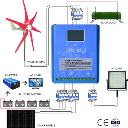 KX-ENERGIE hibridinis vėjo ir saulės įkrovimo valdiklis (MPPT/PWM) – 2000 W, 12V/24V