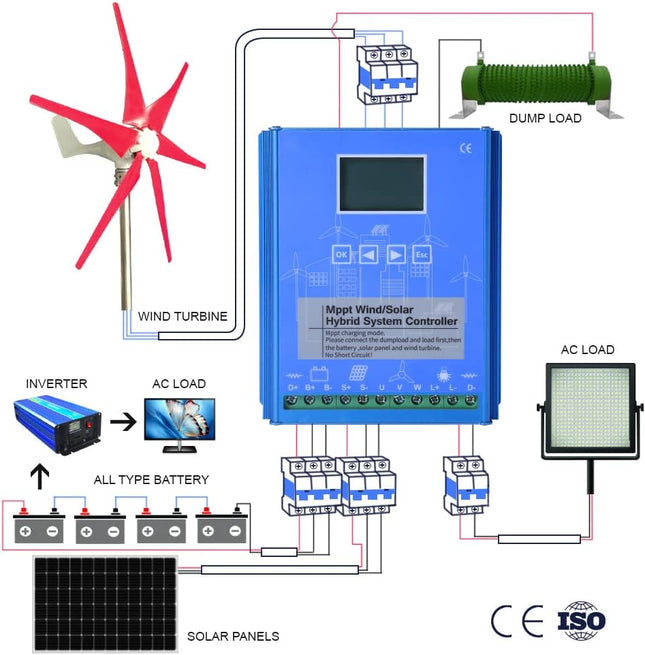 KX-ENERGIE hibridinis vėjo ir saulės įkrovimo valdiklis (MPPT/PWM) – 2000 W, 12V/24V