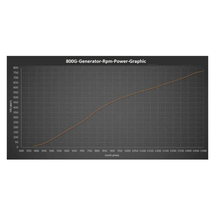 Istabreeze G800 12V nuolatin. magneto generatorius