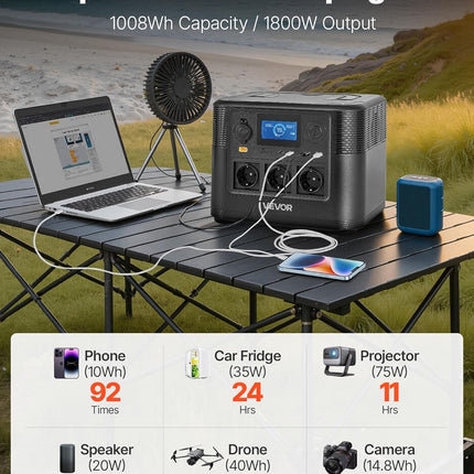 Nešiojama elektros stotelė 1800W (1008 Wh)