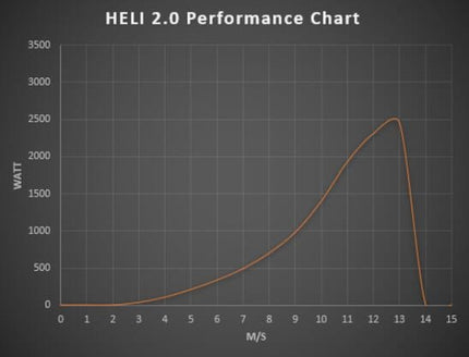 Istabreeze Heli 2.0 OnGrid vėjo jėgainė, 2000W