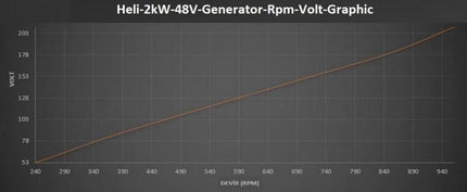 Istabreeze Heli 2.0 vėjo jėgainė, 2000W, 48V