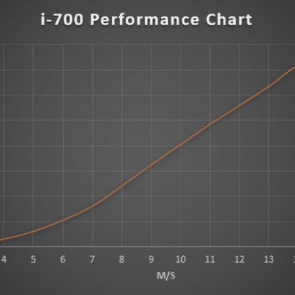 Istabreeze i-700 12V vėjo jėgainės rinkinys