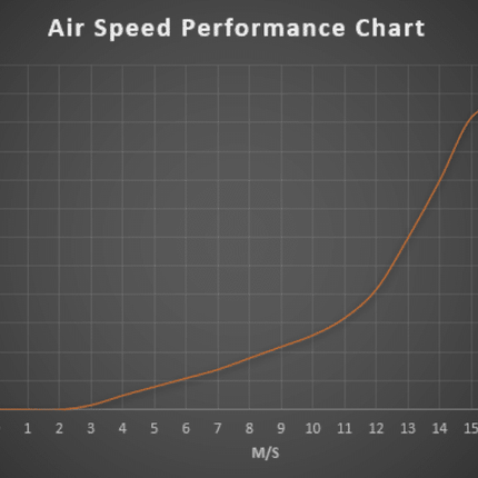 Istabreeze AirSpeed 500 24V Vėjo jėgainės rinkinys
