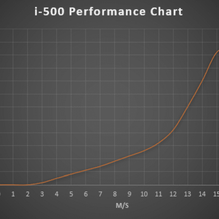 Istabreeze i-500 12V vėjo jėgainės rinkinys