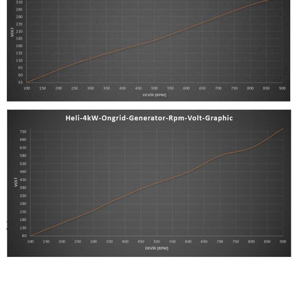 Istabreeze G-4000 48V nuolatinio magneto žemų apsukų generatorius