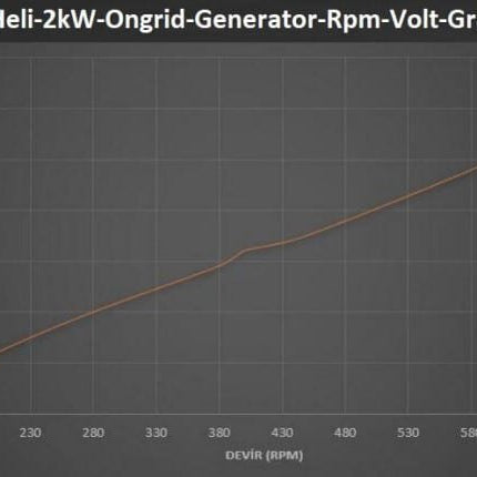 Istabreeze Heli 2.0 OnGrid vėjo jėgainė, 2000W