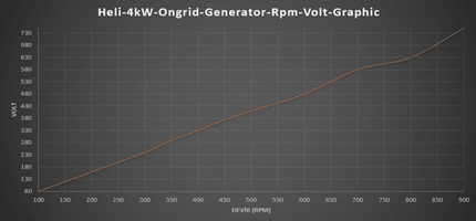 Istabreeze Heli 4.0 OnGrid vėjo jėgainė 4000W