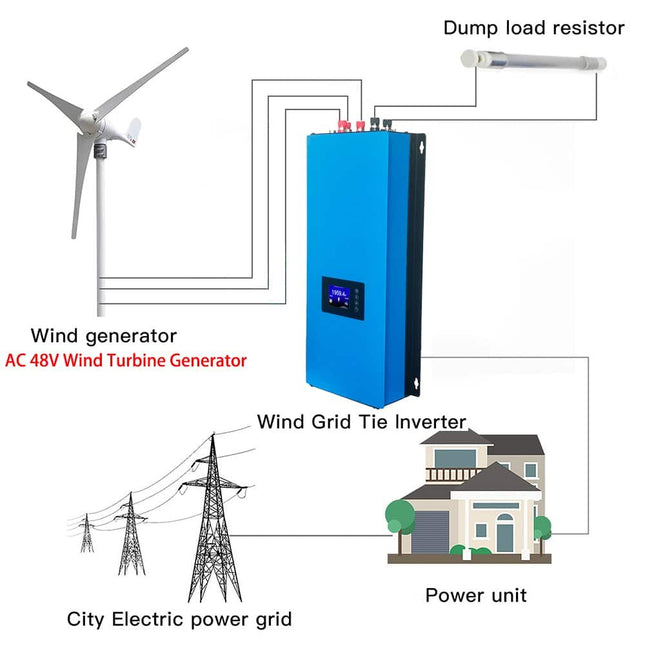 2000W Vėjo generatoriaus Grid Tie Tinklo inverteris Su Ribotuvo Jutikliu, Apkrovos Rezistoriumi, 230VAC, AC 48V Trijų fazių generatoriui