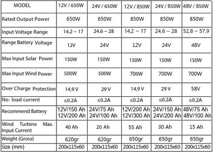 Istabreeze 850W hibridinis įkrovimo valdiklis