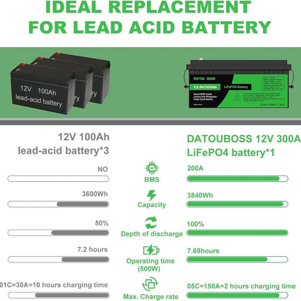 Akumuliatorius Datouboss, LiFePO4, 300Ah, 12V