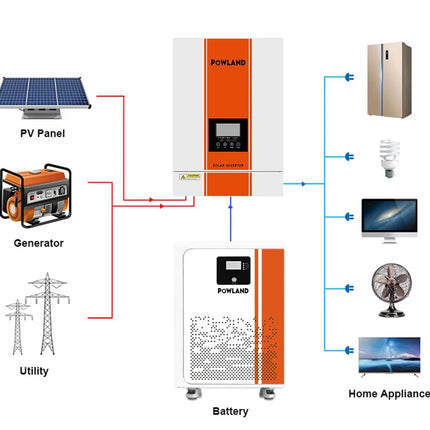 Powland energijos kaupimo modulis 51,2 V 100 Ah LiFePO4 5 kWh