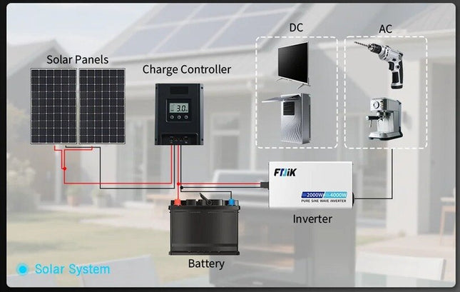 Grynos sinuso bangos inverteris FDIK S3, 4000 W 24V