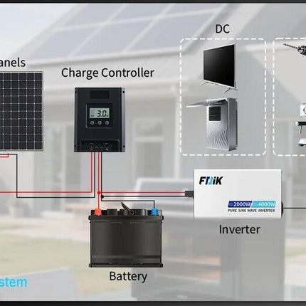 Grynos sinuso bangos inverteris FDIK S3, 4000W 12V