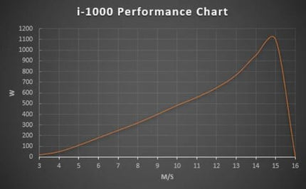 Istabreeze i-1000 vėjo turbina, 5 sparnų, 24V