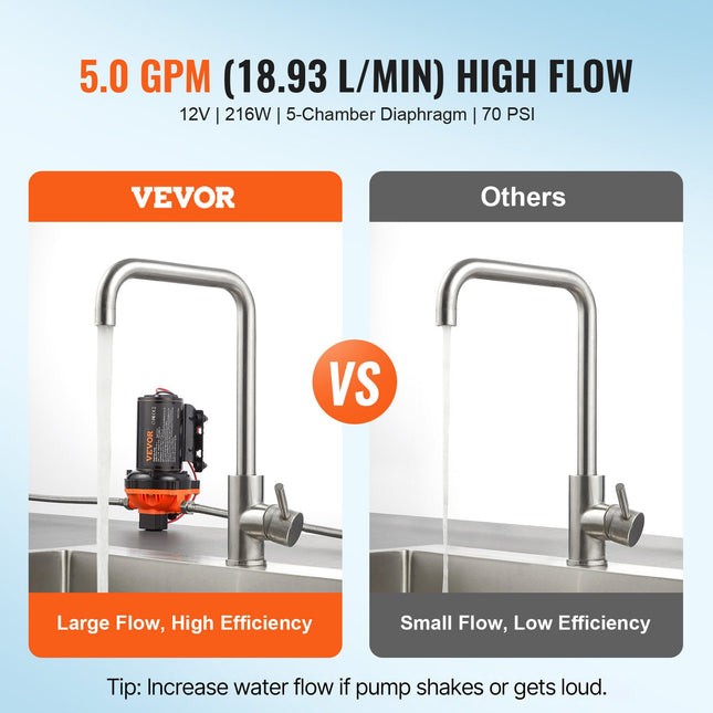 Membraninis vandens siurblys VEVOR NMDP52-G50-70-12, 18,93 l/min