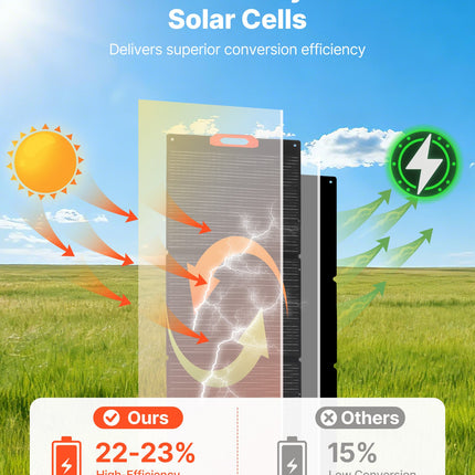 Sulankstoma monokristalinė saulės baterija VEVOR 300W, 300W galia