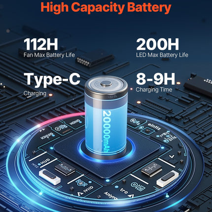 Nešiojamas sulankstomas ventiliatorius VEVOR A10, 20 000 mAh