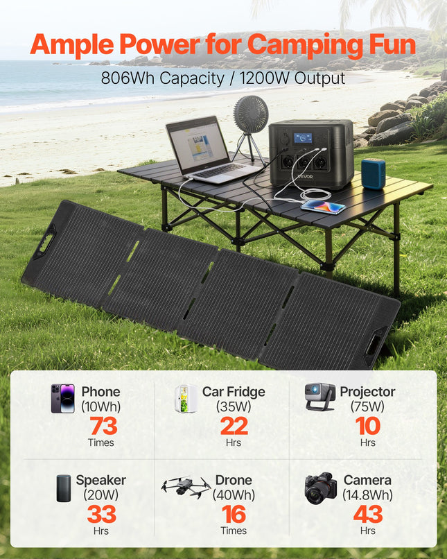 Nešiojama elektrinė su saulės baterija VEVOR M9, 1200W