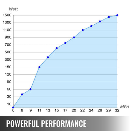 Vėjo jėgainė VEVOR 500W, 12V