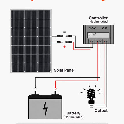 Saulės baterijų komplektas VEVOR 100W, 4 vnt.