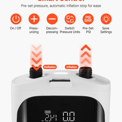 Elektrinė irklenčių pompa VEVOR HT-737PRO, 20 PSI