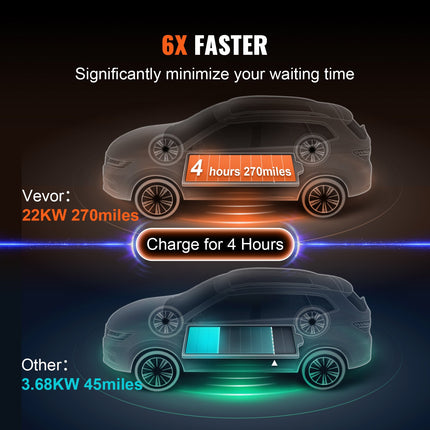 Nešiojamas elektromobilių įkroviklis VEVOR EV-B07-EU022B, 22 kW