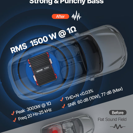 Automobilinis vieno kanalo stiprintuvas VEVOR BP-1500.1D, 1500W RMS