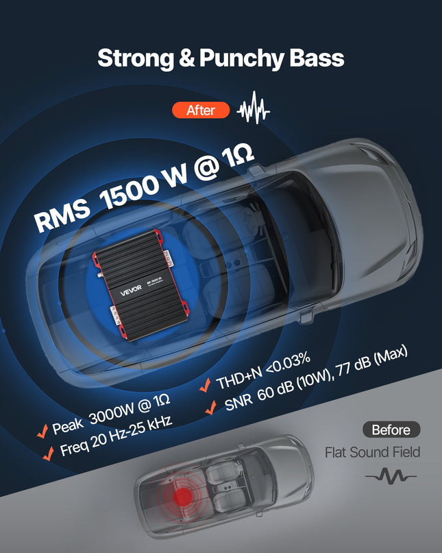 Automobilinis vieno kanalo stiprintuvas VEVOR BP-1500.1D, 1500W RMS