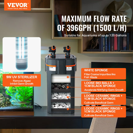Akvariumo išorinis filtras VEVOR AQ-907F-UV 15W, 1500 l/val.