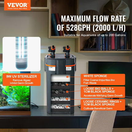 Išorinis akvariumo filtras VEVOR AQ-911F-UV, 2000 l/val.