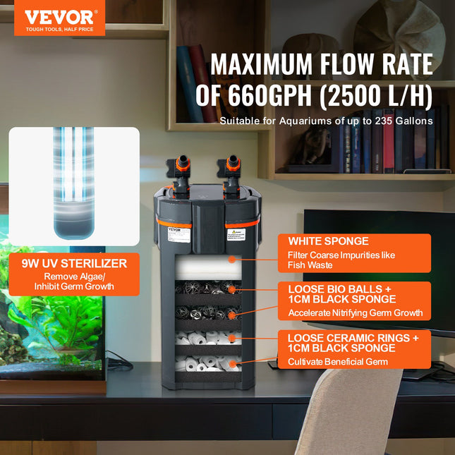 Išorinis akvariumo filtras VEVOR AQ-913F-UV 25W, 2500 l/val.
