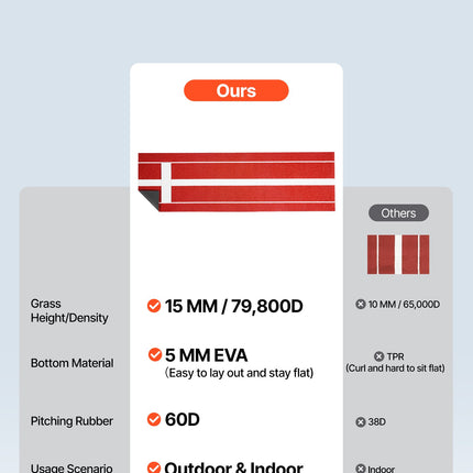 Softbolo metimo kilimėlis VEVOR GRS10x3FT-RED, 305x92 cm