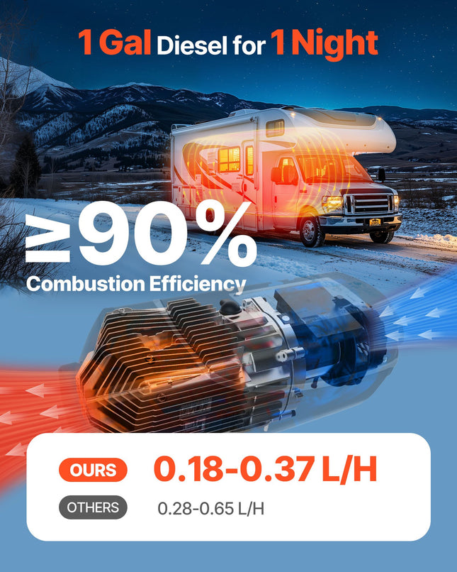 Dyzelinis oro šildytuvas VEVOR ZM8001, 5-8 kW