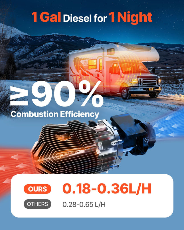 Dyzelinis oro šildytuvas VEVOR CY-30, 5-8 kW
