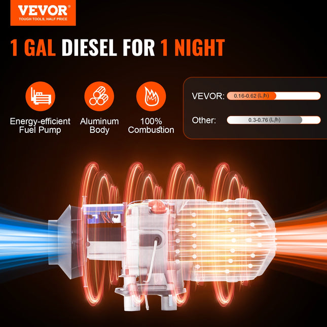 Dyzelinis oro šildytuvas VEVOR 12V 5-8KW, 8 kW galia