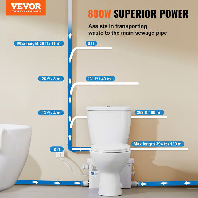 WC sistema su smulkintuvu VEVOR FLO800, 800 W